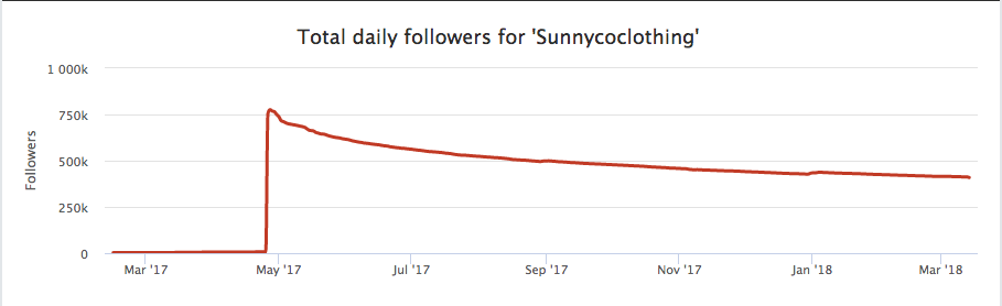 Socialblade